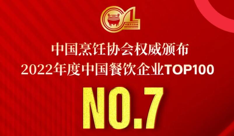 2022年度中國餐飲企業(yè)TOP100第七名，朝天門餐飲控股集團連續(xù)11年獲此殊榮！
