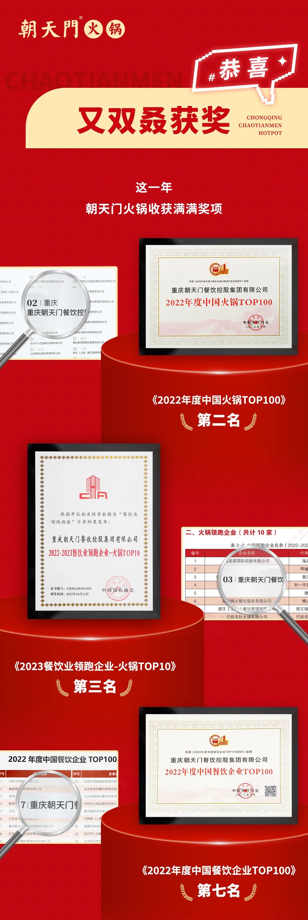 回眸2023 | 朝天門(mén)火鍋年度總結(jié)！